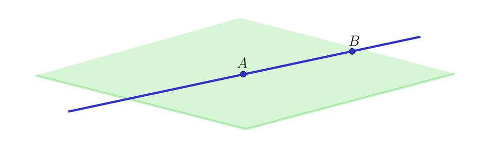Na ilustracji przedstawiono prostą, która leży na płaszczyźnie. Zaznaczono punkty A i B, które leżą na prostej  oraz jednocześnie na płaszczyźnie.