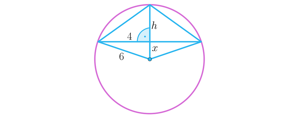 Ilustracja przedstawia trójkąt równoramienny wpisany w okrąg, w trójkącie zaznaczono jego wysokość h, która podzieliła podstawę na dwie części o długości cztery. Na rysunku dorysowano promienie o długości sześć. Odcinek od środka okręgu do spodka wysokości trójkąta podpisano literą x.