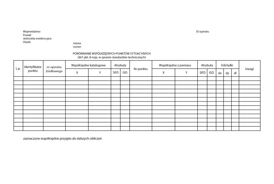 Grafika przedstawia porównywanie współrzędnych punktów sytuacyjnych w formie tabeli. Nad tabelą widnieją informacje o lokalizacji: województwie, powiacie, jednostce ewidencyjnej, obrębie, nazwie i nadanym numerze dokumentu oraz ID operatu. Sama tabela składa się z kilku kolumn: oznaczenie liczby pojedynczej, identyfikatora punktu, KERG (Księgi Ewidencji Robót Geodezyjnych służącej do rejestracji i ewidencjonowania zgłoszeń prac geodezyjnych, ich lokalizacji przestrzennej za pomocą listy działek lub rastrowych zasięgów obszarowych), współrzędnych katalogowych X i Y, atrybutów ZDR (źródła danych o położeniu obiektów) oraz BPP (błędu położenia punktów granicznych), numeru punktu, współrzędnych pomiarów (X i Y), atrybutów ZDR (źródła danych o położeniu obiektów) oraz BPP (błędu położenia punktów granicznych), odchyłki dx i dy, czyli różnice pomiędzy położeniem rzeczywistym tyczonego obiektu a wymiarem przewidzianym, oraz dl, oznaczające graniczną odchyłkę usytuowania tyczonego elementu obiektu, uwagi. 