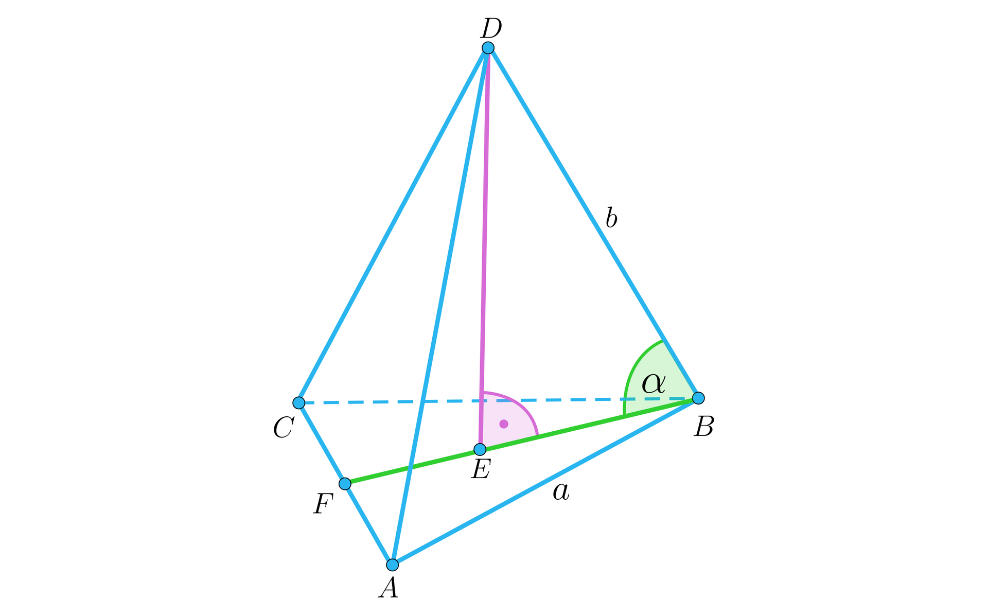 Ilustracja przedstawia ostrosłup prawidłowy trójkątny A B C D. Krawędź podstawy ma długość a, a krawędź boczna długość b. Ściana boczna jest nachylona do podstawy pod kątem alfa. Zaznaczono wysokość ostrosłupa D E.