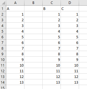 Na zrzucie ekranu widoczny jest fragment arkusza Excel
.  W arkuszu kolejno dodano opisy   w komórce A1 A, komórka B1 jest pusta, w komórce C1 B, w komórce D1 C.   W kolumnie A, B, C, D w komórkach od wiersza drugiego do wiersza czternastego wpisano wartości liczbowe od jeden do trzynaście.