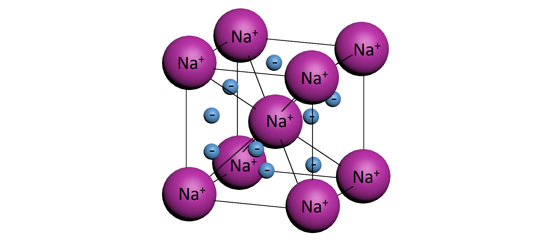 Na ilustracji jest model sieci krystalicznej sodu. To sześcian, w którego narożach są fioletowe duże kulki - symbolizują kationy sodu. Jedna fioletowa kulka jest w centrum sześcianu. W sumie jest 9 kulek fioletowych. W sześcianie jest także 9 małych, niebieskich kulek oznaczonych minusem. 
