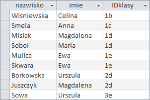 Zrzut ekranu przedstawia tabelę o 3 kolumnach: nazwisko, imie, IDklasy  W kolumnie nazwisko znajdują się nazwiska, w kolumnie imie znajdują się imiona, w kolumnie IDklasy znajdują się symbole poszczególnych klas. 