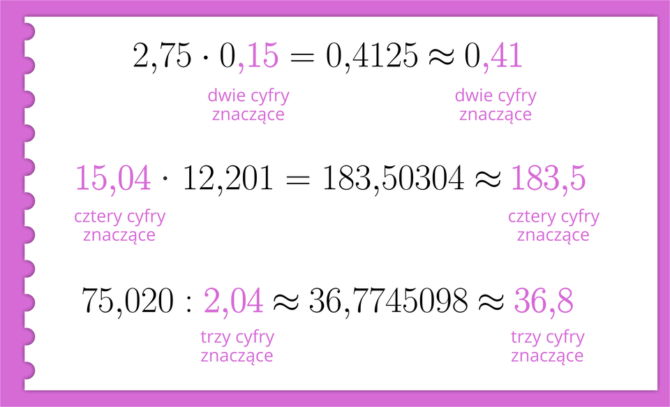 Ilustracja przedstawia działania na liczbach i zaokrąglanie wyników. dwa przecinek siedem pięć, razy, zero przecinek jeden pięć, równa się, zero przecinek cztery jeden dwa pięć, w przybliżeniu równe, zero przecinek cztery jeden, dwie cyfry znaczące. piętnaście przecinek zero cztery, razy, dwanaście przecinek dwa zero jeden, równa się, sto osiemdziesiąt trzy przecinek pięć zero trzy zero cztery, w przybliżeniu równe, sto osiemdziesiąt trzy przecinek pięć, cztery cyfry znaczące. siedemdziesiąt pięć przecinek zero dwa zero, podzielić na, dwa przecinek zero cztery, w przybliżeniu równe, trzydzieści sześć przecinek siedem siedem cztery pięć zero dziewięć osiem, w przybliżeniu równe, trzydzieści sześć przecinek osiem, trzy cyfry znaczące.