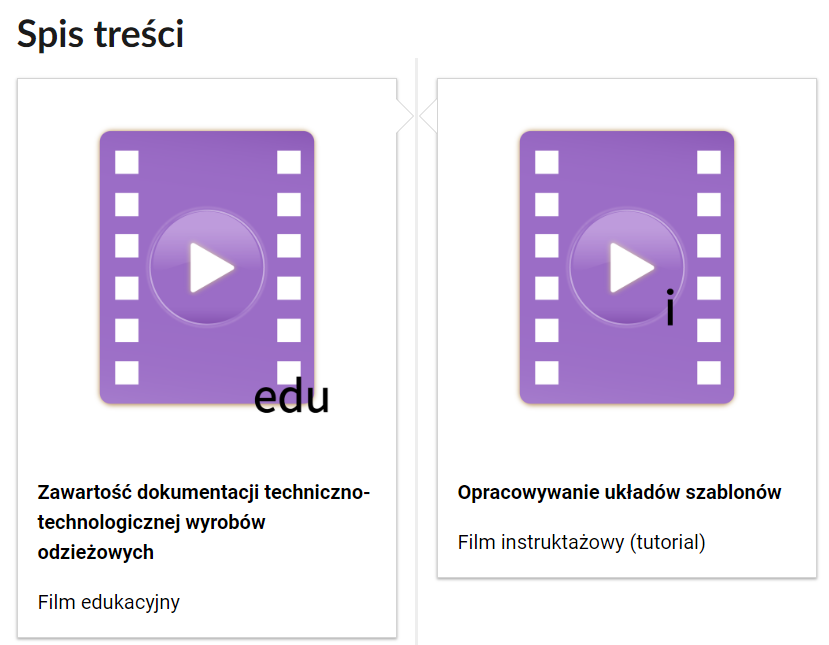 Widok na fragment spisu treści. Po lewej stronie ramka ze schematycznym rysunkiem kliszy filmowej i przyciskiem odtwarzania. W dolnej części tytuł: Zawartość dokumentacji techniczno‑technologicznej wyrobów odzieżowych. Film edukacyjny. Po prawej stronie ramka ze schematycznym rysunkiem kliszy filmowej i przyciskiem odtwarzania. W dolnej części tytuł: Opracowywanie układów szablonów. Film instruktażowy (tutorial).