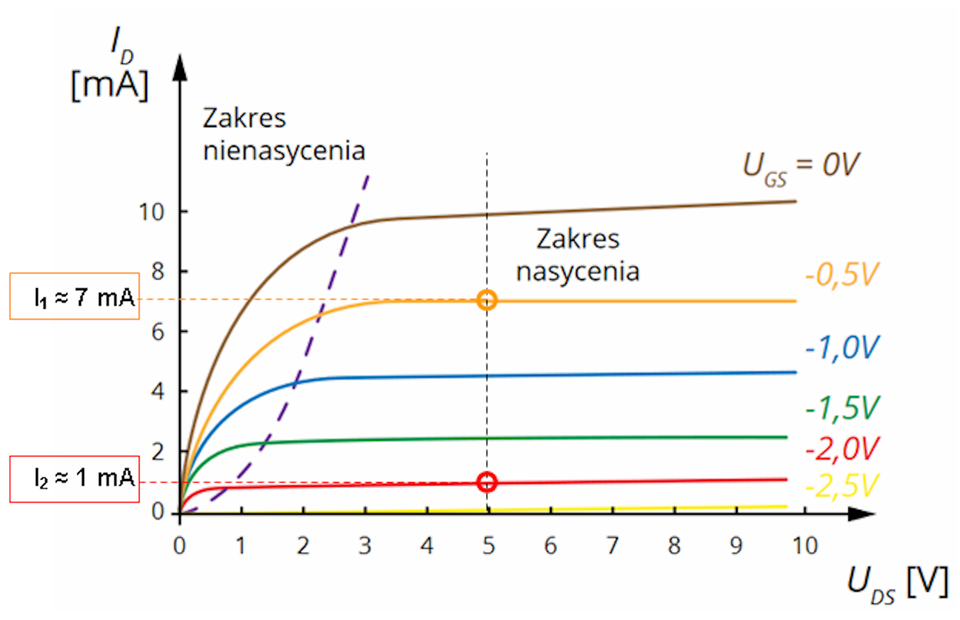 Ćwiczenie alternatywne w trybie dostępności.
