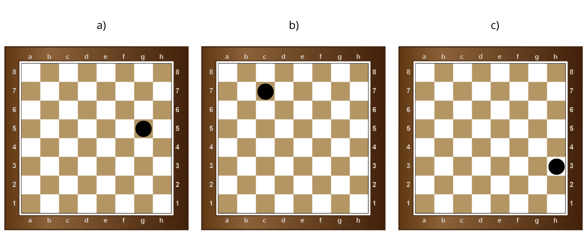 Na rysunku znajdują się trzy szachownice o wymiarach osiem na osiem pól. Wiersze oznaczone są od 1 do 8, a kolumny od a do h. W podpunkcie a szachownica, na której zaznaczono punkt na polu znajdującym się na przecięciu kolumny oznaczonej literą g i wiersza oznaczonego liczbą 5; w podpunkcie b szachownica, na której zaznaczono punkt na polu znajdującym się na przecięciu kolumny oznaczonej literą c i wiersza oznaczonego liczbą 7; w podpunkcie c szachownica, na której zaznaczono punkt na polu znajdującym się na przecięciu kolumny oznaczonej literą h i wiersza oznaczonego liczbą 3.
