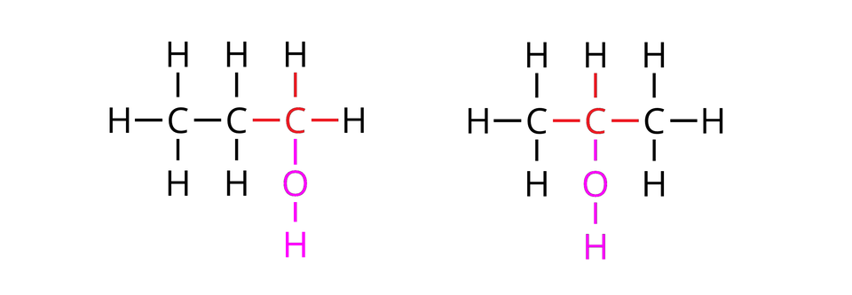 Ilustracja przedstawia wzory strukturalne alkoholi: jeden–propanu i dwa–propanu. jeden–propan składa się z trzech atomów węgla, oznaczonych literą C, a każdy z nich tworzy w sumie cztery wiązania rozmieszczone na rysunku pod kątem 90dziewięćdziesięciu stopni: w górę w dół i na boki. Pierwszy atom węgla, tworzy trzy wiązania z atomami wodoru H i jedno wiązanie w bok po prawej z jednym atomem węgla. Ten atom z kolei tworzy dwa wiązania z atomami wodoru: w górę i w dół, oraz jedno wiązanie w prawo z kolejnym atomem węgla, zaznaczonym na czerwono. Ten jest połączony z dwoma kolejnymi atomami wodoru: w górę i w prawo, a ostatnie wiązanie, w dół, tworzy z atomem tlenu, zaznaczonym na różowo, a ten z kolei z atomem wodoru, również zaznaczonym na różowo. dwa–propan składa się z trzech atomów węgla, oznaczonych literą C, a każdy z nich tworzy w sumie cztery wiązania rozmieszczone na rysunku pod kątem dziewięćdziesięciu stopni: w górę w dół i na boki. Pierwszy atom węgla, tworzy trzy wiązania z atomami wodoru H i jedno wiązanie w bok po prawej z jednym atomem węgla zaznaczonym na czerwono. Ten atom z kolei tworzy jedno wiązanie w górę z atomem wodoru, jedno wiązanie w dół z atomem tlenu, zaznaczonym na różowo, a ten z kolei z atomem wodoru, również zaznaczonym na różowo, oraz jedno wiązanie w prawo z kolejnym atomem węgla, tworzący wiązania z trzema atomami wodoru.
