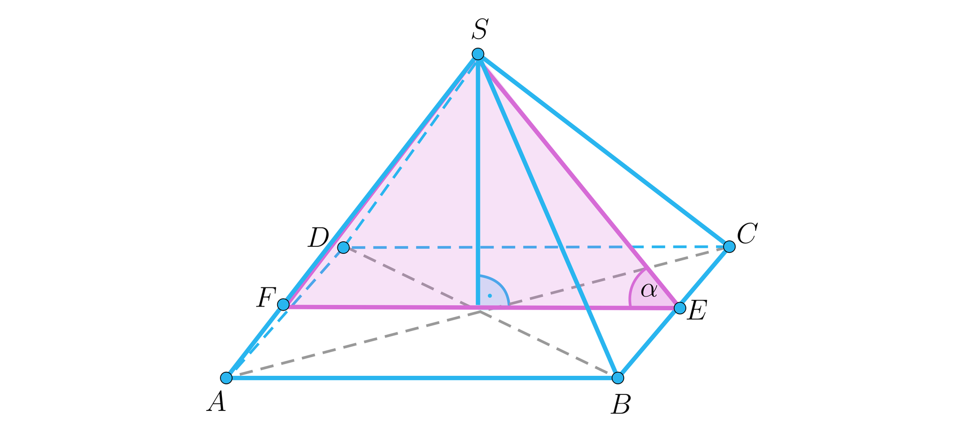 Ilustracja przedstawia ostrosłup o podstawie będącej prostokątem A B C D, na której wykreślono przekątne A C oraz B D. Na boku BC znajduje się punkt E, na boku AD znajduje się punkt F. Wierzchołek ostrosłupa podpisano literą S, z wierzchołka tego na podstawę opuszczono wysokość ostrosłupa, spodek tej wysokości znajduje się w miejscu przecięcia się przekątnych podstawy. Punkty EFS wyznaczają trójkąt wewnątrz ostrosłupa. Kąt FES podpisano literą alfa.