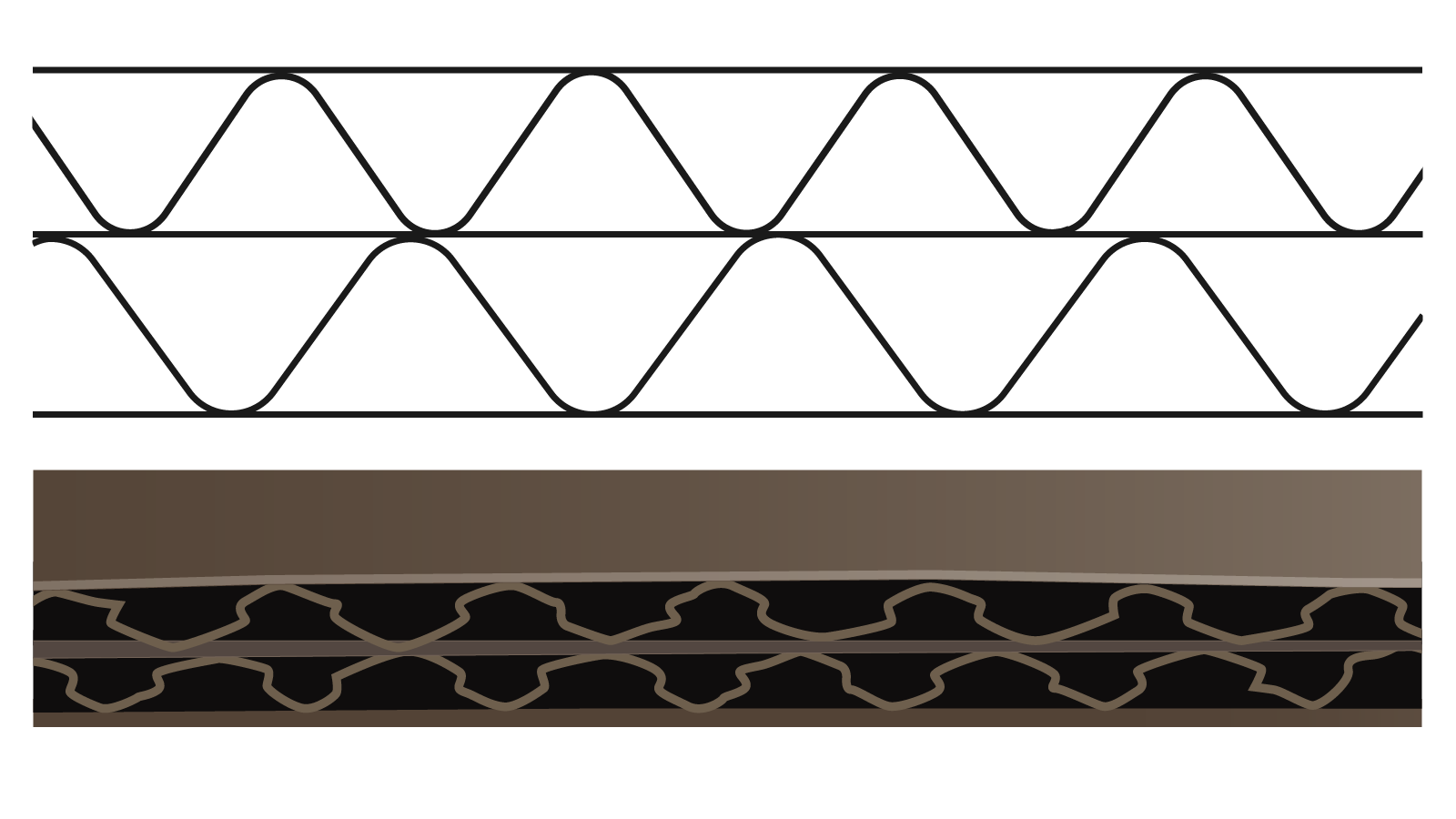Tektura falista 5‑warstwowa