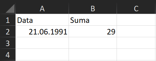 Na zrzucie ekranu widoczny jest fragment arkusza Excel. W kolumnie A, w komórce A1 wpisano tytuł DATA. W komórce A2 wpisano datę. W kolumnie B, w komórce B1 wpisano tytuł SUMA. W komórce B2 wpisano wartość liczbową.
