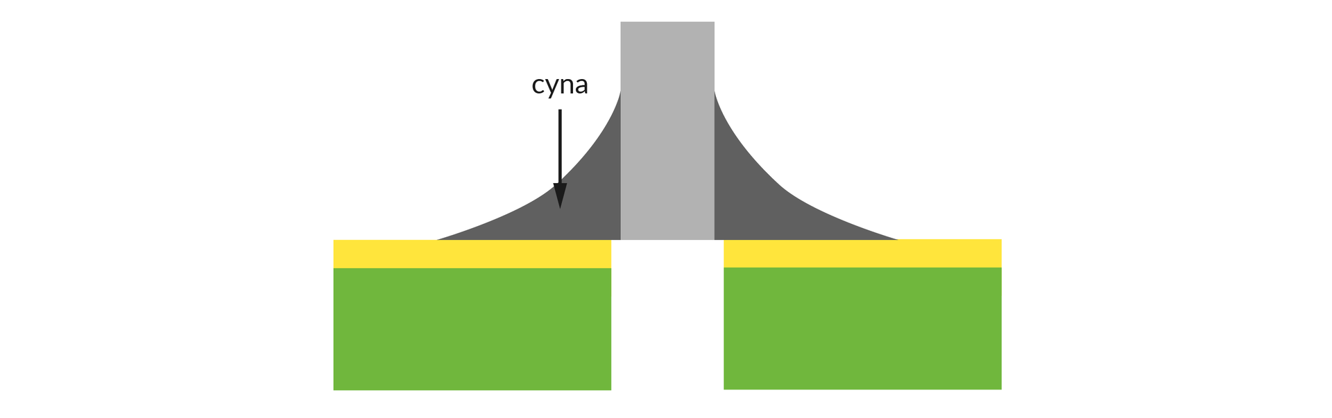 Ilustracja przedstawia płytkę PCB, na której mocowany element otoczony jest cyną w sposób prawidłowy, czyli tworząc delikatne zagięcie wokoło terminala, z każdej strony wypełnia ona równo nóżkę komponentu.
