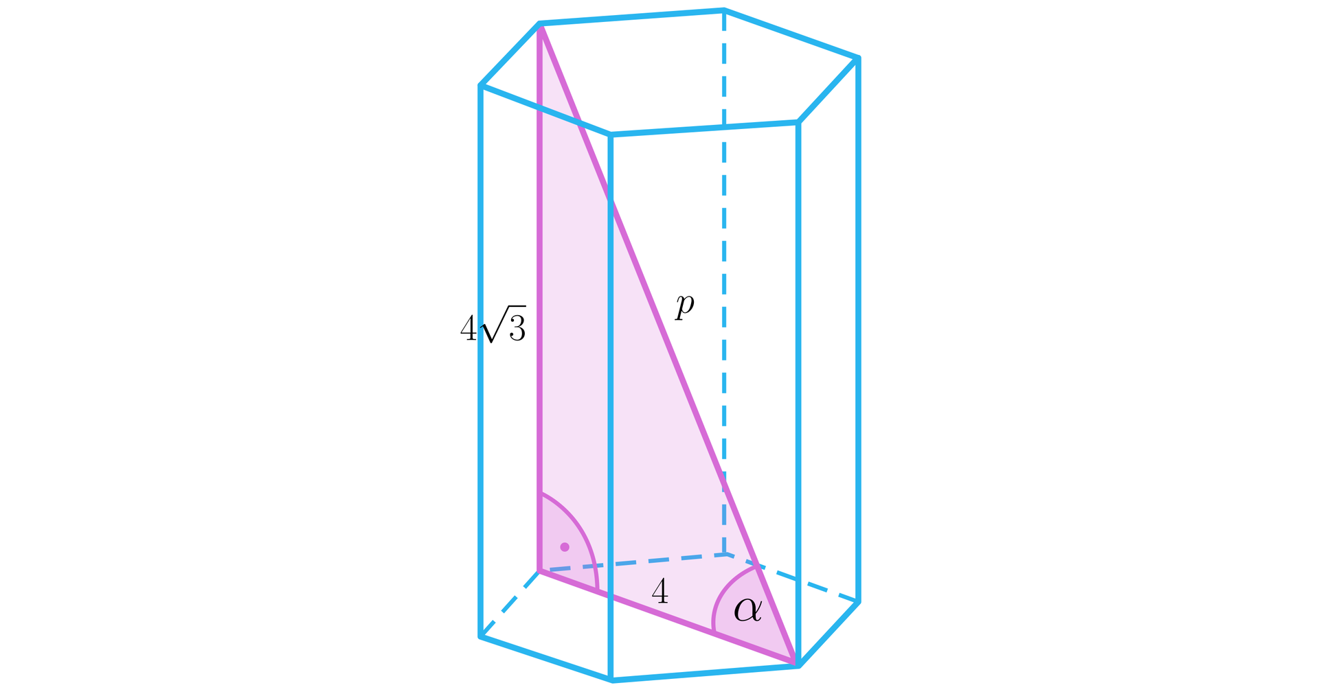 Ilustracja przedstawia graniastosłup prawidłowy sześciokątny. Jedna z krawędzi bocznych graniastosłupa wraz z dłuższą przekątną dolnej podstawy stanowią przyprostokątne trójkąta prostokątnego. Krawędź boczna ma długość 43, przekątna podstawy ma długość cztery. Przeciwprostokątna jest podpisana literą p. Kąt pomiędzy przyprostokątną leżącą w płaszczyźnie podstawy a przeciwprostokątną jest podpisany literą alfa.