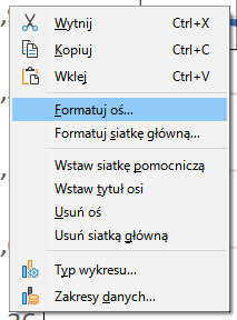 Ilustracja przedstawia menu. Ukazano opcje, formatuj oś, formatuj siatkę główną, wstaw siatkę pomocniczą, wstaw tytuł osi, usuń oś, usuń siatkę główną. Wybrano opcję, formatuj oś.