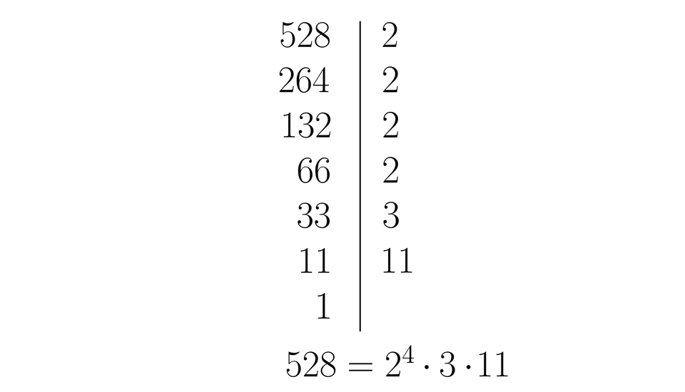 Na ilustracji przedstawiono dwa pionowe rzędy liczb oddzielone prostą. Po lewej stronie prostej zapisano kolejno od góry 528, 264, 132, 66, 33, 11 oraz jeden. Po prawej stronie zapisano kolejno od góry 2, 2, 2, 2, 3 oraz jedenaście. Poniżej zapisano równanie pięćset dwadzieścia osiem, równa się, dwa indeks górny, cztery, koniec indeksu górnego, × trzy × jedenaście.