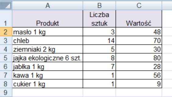Ilustracja przedstawiająca tabelę dotyczącą owoców. Kolumny tabeli opisano kolejno: Owoc, Liczba sztuk oraz Wartość. W kolumnie Owoc wpisano nazwy owoców. W kolumnie Liczba sztuk wpisano liczbę sztuk. W kolumnie Wartość wpisano ceny w złotówkach. 