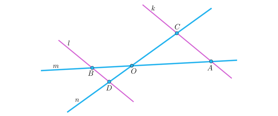 Ilustracja przedstawia cztery proste. Proste k i l są równoległe. Prosta m przecina je odpowiednio: w punkcie B prostą l i w punkcie A prostą k. Prosta n przecina prostą l w punkcie D i prostą k w punkcie C oraz prostą m w punkcie O.