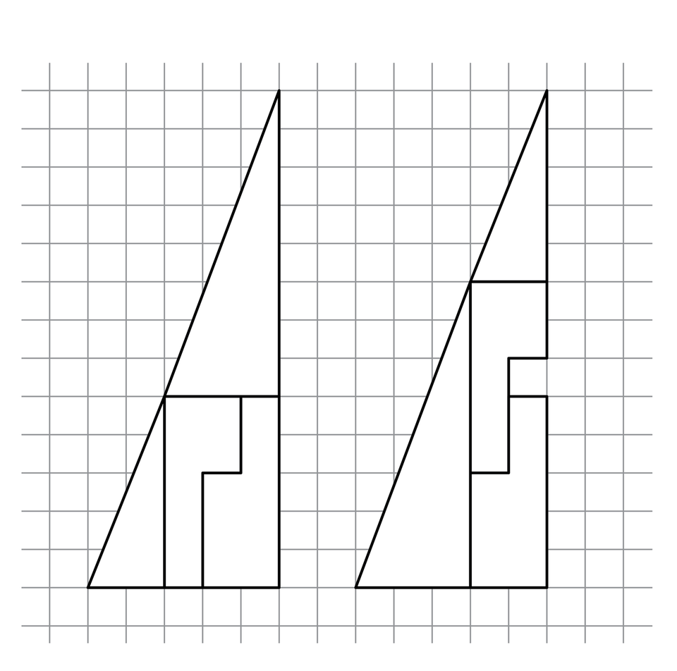 Rysunek przedstawia zagadkę brakującego kwadratu. Na tło w kratkę naniesiono dwie figury. Pierwsza to trójkąt prostokątny o poziomej podstawie o długości 5 kratek, o pionowej przyprostokątnej o długości 13 kratek. Trójkąt podzielono na mniejsze kawałki. Przy lewym wierzchołku podstawy mamy mniejszy trójkąt prostokątny, którego podstawa i przeciwprostokątna pokrywają się z podstawą i przeciwprostokątną dużego trójkąta. Mały trójkąt ma podstawę na dwie kratki i pionową przyprostokątną na 5 kratek. Pionowy bok jest lewym bokiem drugiej figury. Jej dolny bok jest poziomy, długi na jedną kratkę i pokrywa się podstawą dużego trójkąta. Trzeci bok figury jest pionowy, biegnie w górę i jest długi na trzy kratki. Dalej mamy poziomy bok biegnący w prawo na długość jednej kratki. Dalej mamy pionowy bok biegnący w górę długi na dwie kratki. Ostatni bok domyka tę figurę, jest to poziomy bok długi na dwie kratki, a wierzchołek tej figury leży na przeciwprostokątnej dużego trójkąta. Trzeci element dużego trójkąta przylega do drugiej figury i  jest następująca: dolny poziomy bok ma długość dwóch kratek i pokrywa się z podstawą dużego trójkąta.  Z prawej strony biegnie w górę pionowy  bok na długość pięć kratek, kolejny bok jest pionowy i biegnie w lewo na długość jednej kratki. Trzeci bok biegnie w dół na długość dwóch kratek. Czwarty bok biegnie poziomo w lewo na  długość jednej kratki. Ostatni bok biegnie pionowo w dół na długość trzech kratek. Czwarta część dużego trójkąta to trójkąt prostokątny, którego górny wierzchołek pokrywa się z górnym wierzchołkiem dużego trójkąta. Pokrywają się również ich przeciwprostokątne i pionowa przyprostokątna. W małym trójkącie ma ona długość ośmiu kratek, a pozioma podstawa tego trójkąta ma długość trzech kratek. Figura obok składa się z tych samych kawałków poukładanych w kształt takiego samego trójkąta jak wyjściowy, jednak kawałki ustawiono wewnątrz  inaczej w taki sposób, że tworzy się dziura na jedną kratkę.  Zamieniono miejscami małe wewnętrzne trójkąty.  Drugi opisany element przesunięto o jedną kratkę w prawo i trzy w górę. Brakująca kratka znajduje się przy pionowej przyprostokątnej dużego trójkąta na wysokości sześciu kratek nad podstawą.