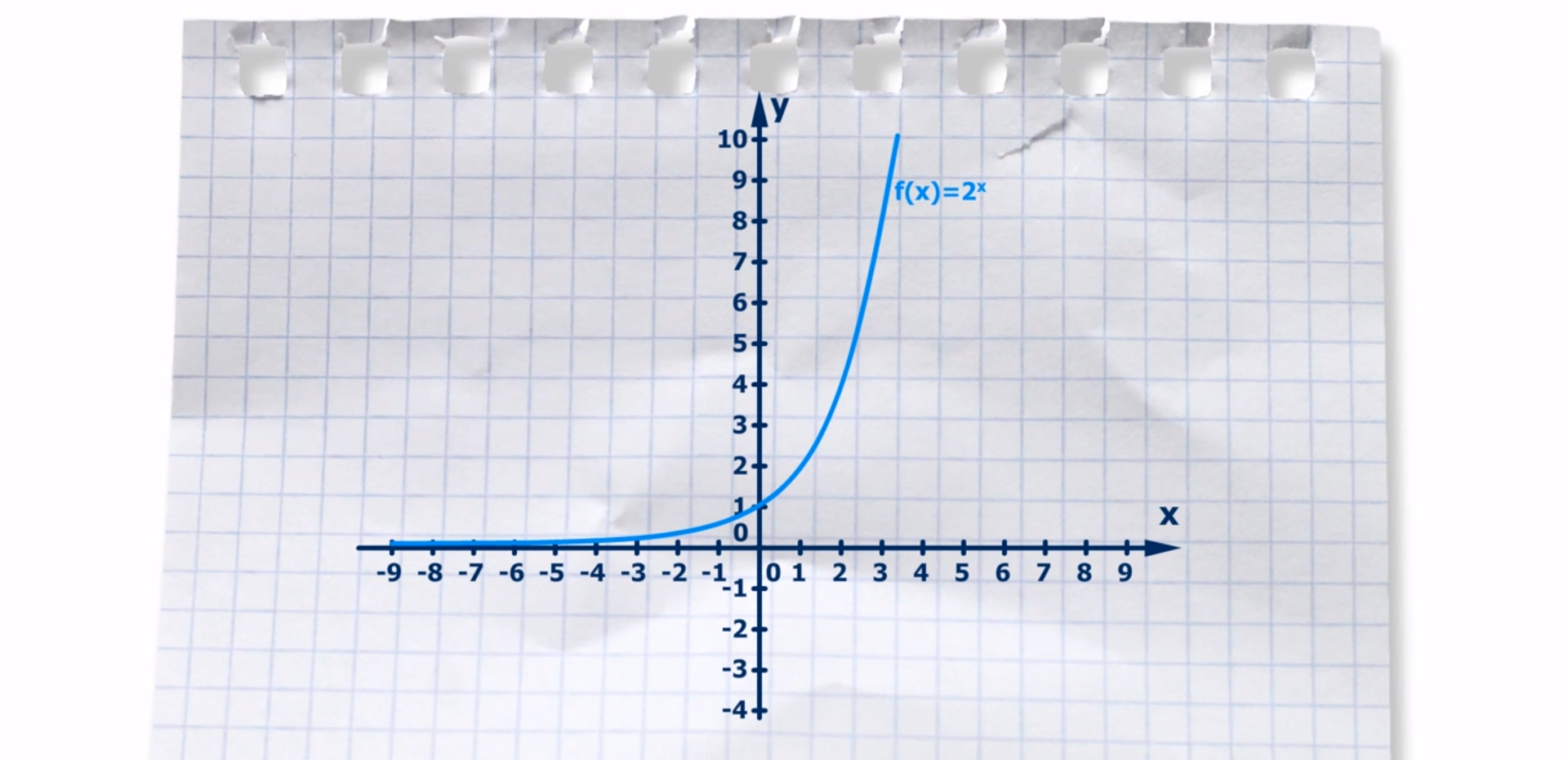 Wykres funkcji wykładniczych f(x) = 2 do potęgi x w układzie współrzędnych.