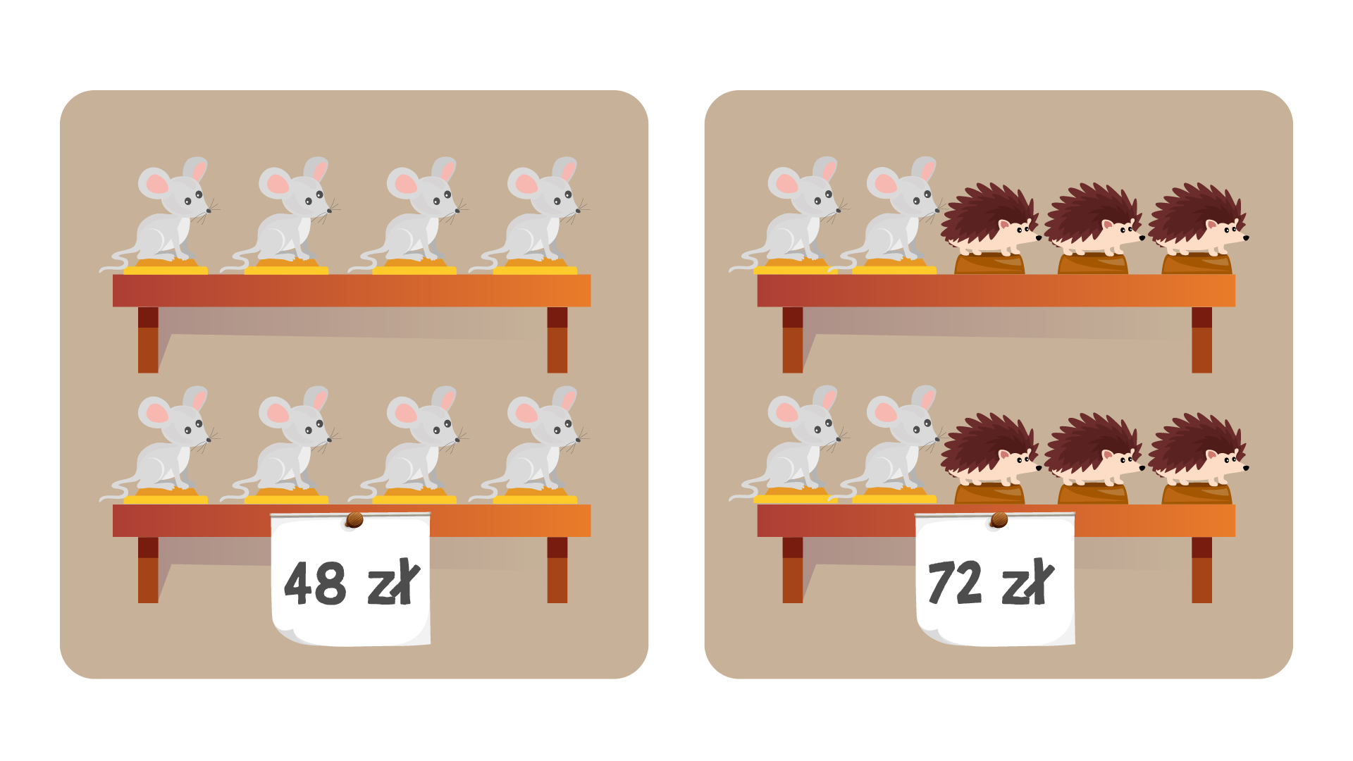Ilustracja pierwsza: Na dwóch półkach stoi łącznie osiem myszy. Wszystkie razem kosztują 48 złotych.
Ilustracja druga: Na dwóch półkach stoi łącznie 10 zwierzątek: 4 myszy oraz 6 jeży. Wszystkie razem kosztują 72 złote.