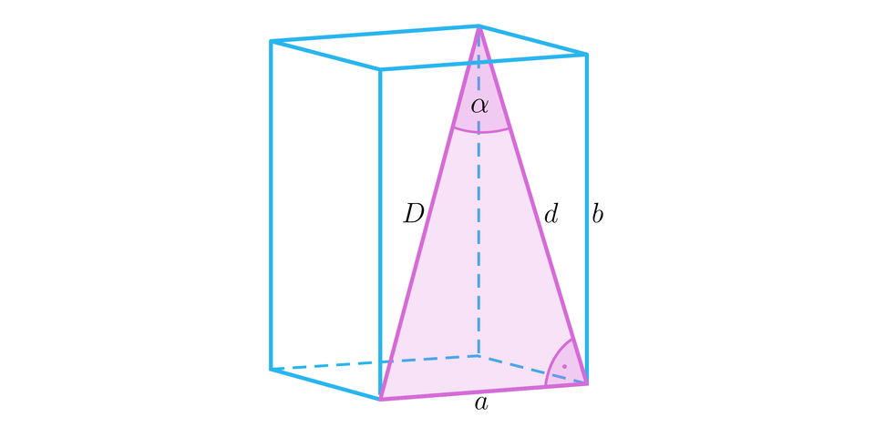 Ilustracja przedstawia graniastosłup prawidłowy czworokątny. W graniastosłup wpisano trójkąt prostokątny. Jedną z jego przyprostokątnych jest krawędź podstawy ostrosłupa o długości a, drugą przyprostokątną jest przekątna ściany bocznej podpisana literą małe d, natomiast przeciwprostokątną jest przekątna graniastosłupa podpisana literą wielkie D. Krawędź boczna graniastosłupa została podpisana literą b. Kąt pomiędzy przekątną ściany bocznej a przekątną ostrosłupa podpisano literą alfa. 