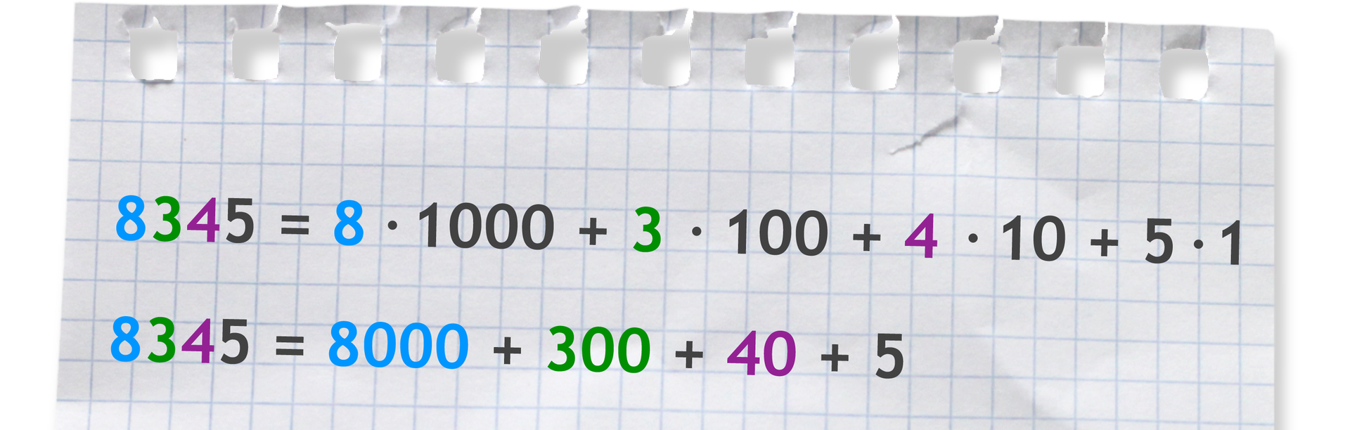 Na rysunku przedstawione są dwie liczby jedna pod drugą. Liczba 8345 =8 razy 1000 +3 razy 100 +4 razy 10 +5 razy 1. Liczba 8345 =8000 +300 +40 +5