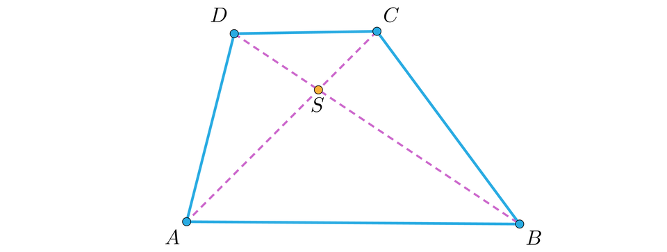 Ilustracja przedstawia trapez A B C D w którym poprowadzono przekątne A C oraz B D przecinające się w punkcie S. A B jest dolną podstawa, a D C górną.