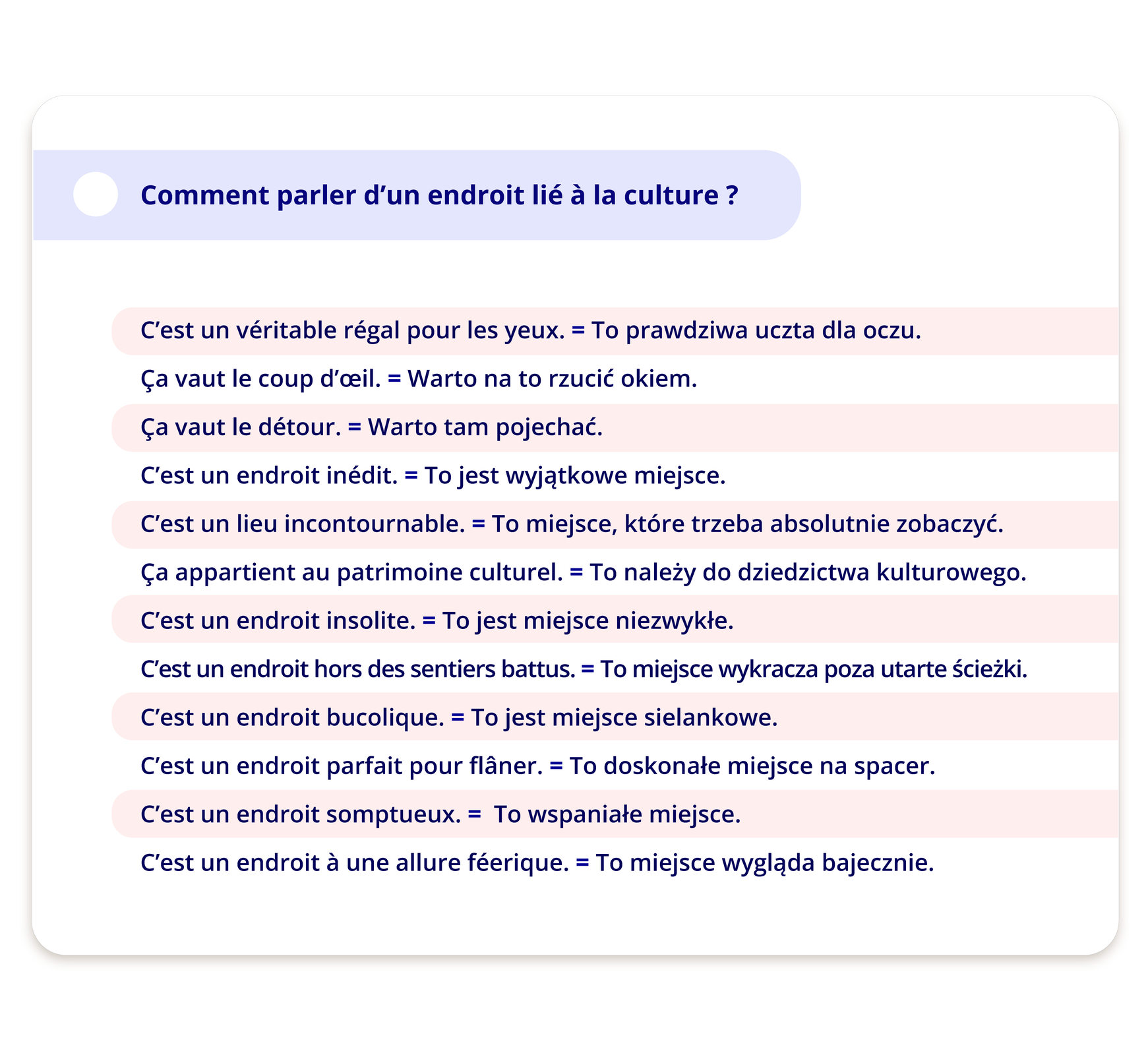 Ilustracja zatytułowana Comment parler d'un endroit lié à la culture? zawiera zdania z tłumaczeniami. C'est un véritable régal pour les yeux. = To prawdziwa uczta dla oczu.Ça vaut le coup d'œil.  = Warto na to rzucić okiem.Ça vaut le détour. = Warto tam pojechać.C'est un endroit inédit. = To jest wyjątkowe miejsce.C'est un lieu incontournable.  = To miejsce, które trzeba absolutnie zobaczyć.Ça appartient au patrimoine culturel. = To należy do dziedzictwa kulturowego.C'est un endroit insolite.  = To jest miejsce niezwykłe.C'est un endroit hors des sentiers battus. = To miejsce wykracza poza utarte ścieżki.C'est un endroit bucolique. = To jest miejsce sielankowe.C'est un endroit parfait pour flâner. = To doskonałe miejsce na spacer.C'est un endroit somptueux.  = To wspaniałe miejsce.C'est un endroit à une allure féerique. = To miejsce wygląda bajecznie.