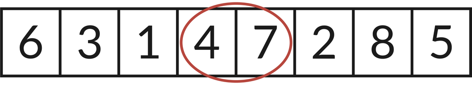 Ilustracja przedstawia rząd liczb, kolejno od lewej do prawej strony: 6, 3, 1, 4, 7, 2, 8, 5. Czerwonym okręgiem zaznaczono liczby: 4, 7.