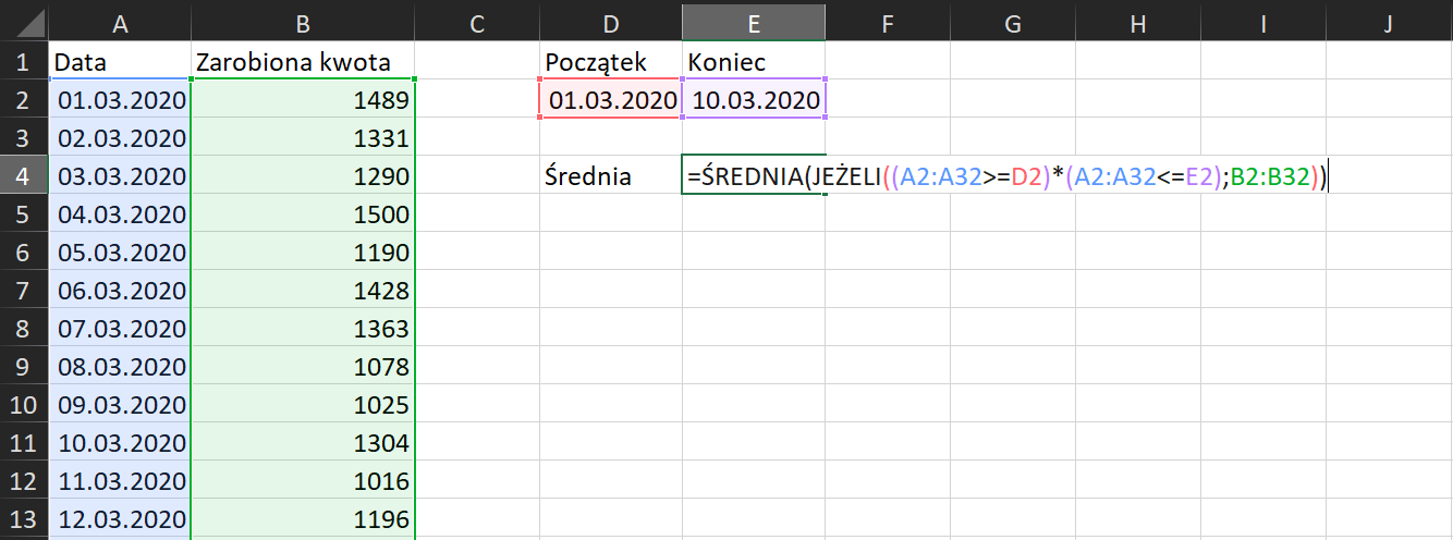 Ilustracja przedstawia komórki arkusza kalkulacyjnego. W kolumnie A znajdują się daty od pierwszego do dwunastego marca dwa tysiące dwudziestego roku. W kolumnie B znajduje się zarobiona kwota. W komórce D 2 został wskazany początek, to jest pierwszy marca dwa tysiące dwudziestego roku. Natomiast w komórce E - koniec, to znaczy dziesiąty marca dwa tysiące dwudziestego roku. W komórce E 4 wpisano formułę na średnią dla pierwszych dziesięciu dni miesiąca o następującej treści: równa się ŚREDNIA nawias JEŻELI nawias nawias A dwa, dwukropek A trzydzieści dwa, większe niż równa się D dwa, zamknięcie nawiasu, gwiazdka otwarcie nawiasu A dwa, dwukropek A trzydzieści dwa, mniejsze niż równa się E dwa, zamknięcie nawiasu średnik B dwa, dwukropek B trzydzieści dwa zamknięcie nawiasu zamknięcie nawiasu.