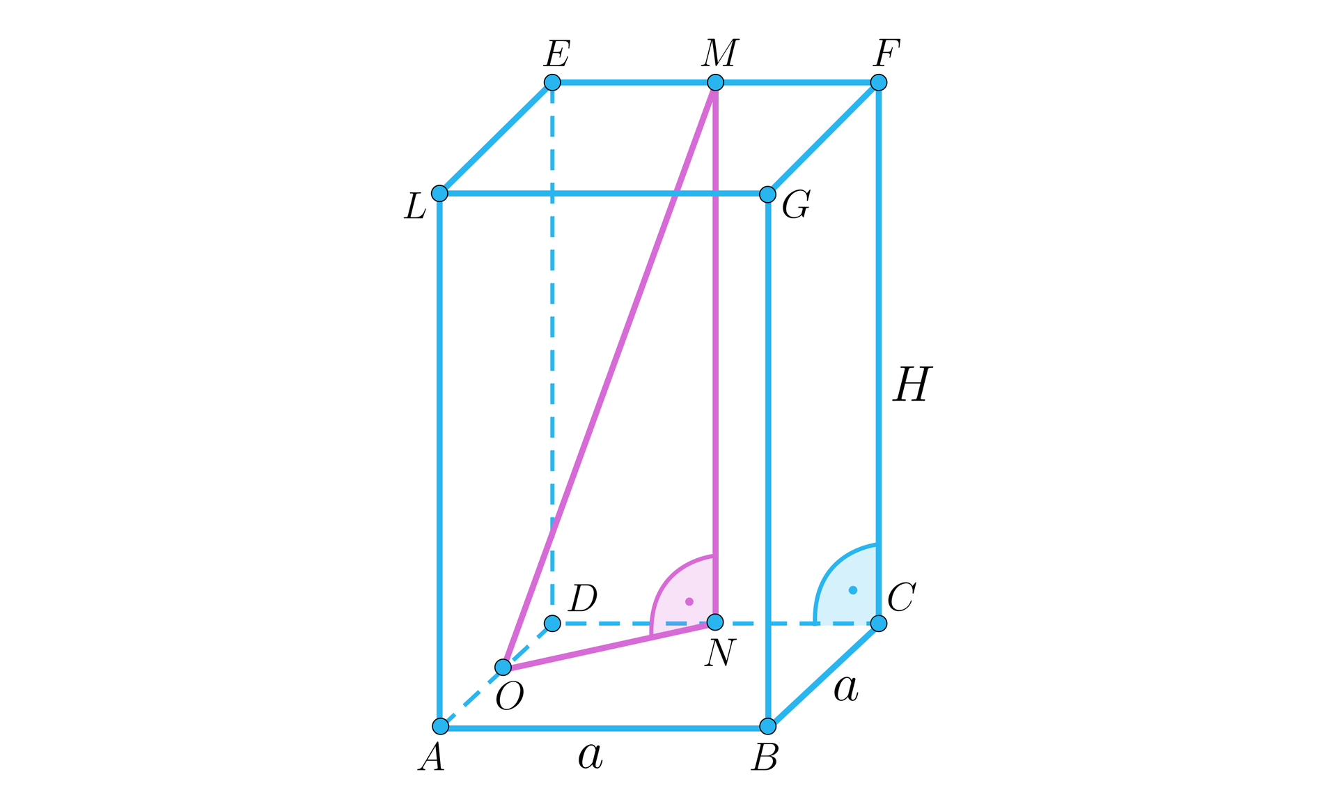 Ilustracja przedstawia prostopadłościan o kwadracie A B C D w podstawie dolnej i o kwadracie L G F E w podstawie górnej. Kwadrat ma bok o długości a. Wysokość bryły to H. Na krawędzi E F zaznaczono punkt M, a pod nim na krawędzi D C punkt N. Odcinek M N jest prostopadły do krawędzi podstawy D C. Na krawędzi A D zaznaczono punkt O i wykreślono między tymi trzema punktami trójkąt prostokątny O N M, gdzie On to pozioma przyprostokątna, M N pionowa przyprostokątna, a M O przeciwprostokątna.