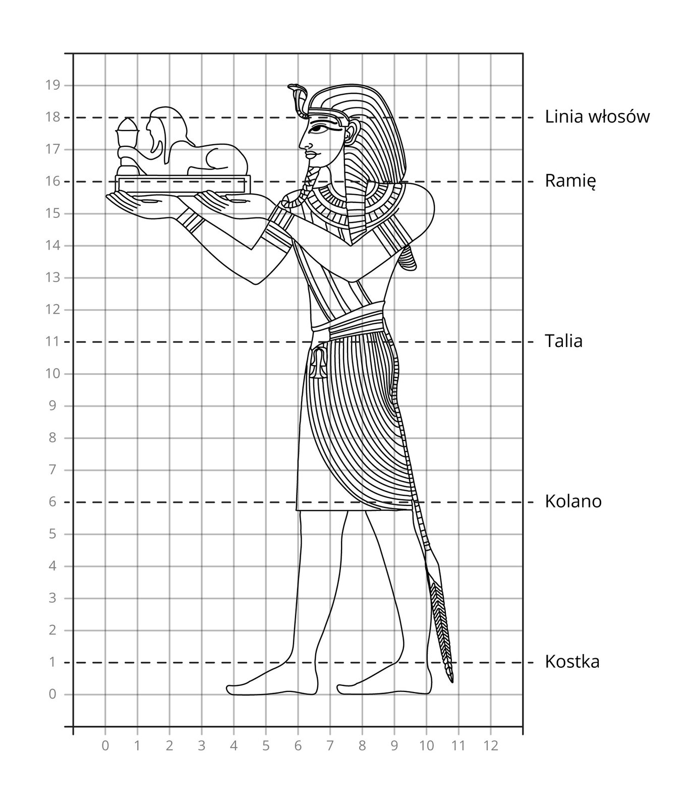 Schemat przedstawia kanon postaci w Starożytnym Egipcie. Składa się z białego tła, na którym umieszczono pionowe, długie linie oraz poziome, nieco krótsze, tworzące razem siatkę oraz schematu składającego się z rysunku postaci. Linie pionowe ponumerowane są na dole – od zera do dwunastu, poziome natomiast ponumerowano z lewej strony schematu – od zera na dole do dziewiętnastu na górze. Poziome linie z numerami jeden, sześć, jedenaście, szesnaście i osiemnaście są ciemniejsze i przerywane, a z prawej strony opisano je kolejno: jeden – kostka, sześć – kolano, jedenaście – talia, szesnaście – ramię, osiemnaście – linia włosów. Podpisy opisują fragmenty ukazanej na karcie postaci. Jest to mężczyzna uchwycony bokiem, niosący w uniesionych dłoniach figurkę z wizerunkiem leżącego sfinksa. Postać jest bosa, ma na sobie ozdobę głowy i szyi. Broda mężczyzny jest zapleciona w warkocz, a na jego nadgarstkach są bransolety.