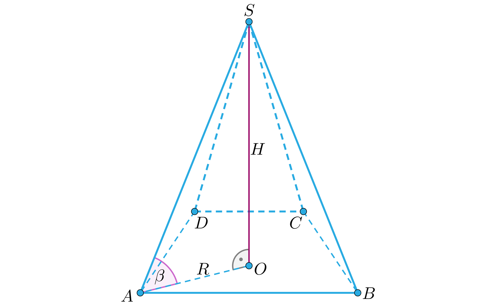 Ilustracja przedstawia ostrosłup, którego podstawą jest trapez o wierzchołkach podstawy A B C D i wierzchołku górnym S. W ostrosłupie zaznaczono jego wysokość H,  spodek tej wysokości podpisano literą O. Odcinek AO podpisano literą R, kąt OAS podpisano literą beta.