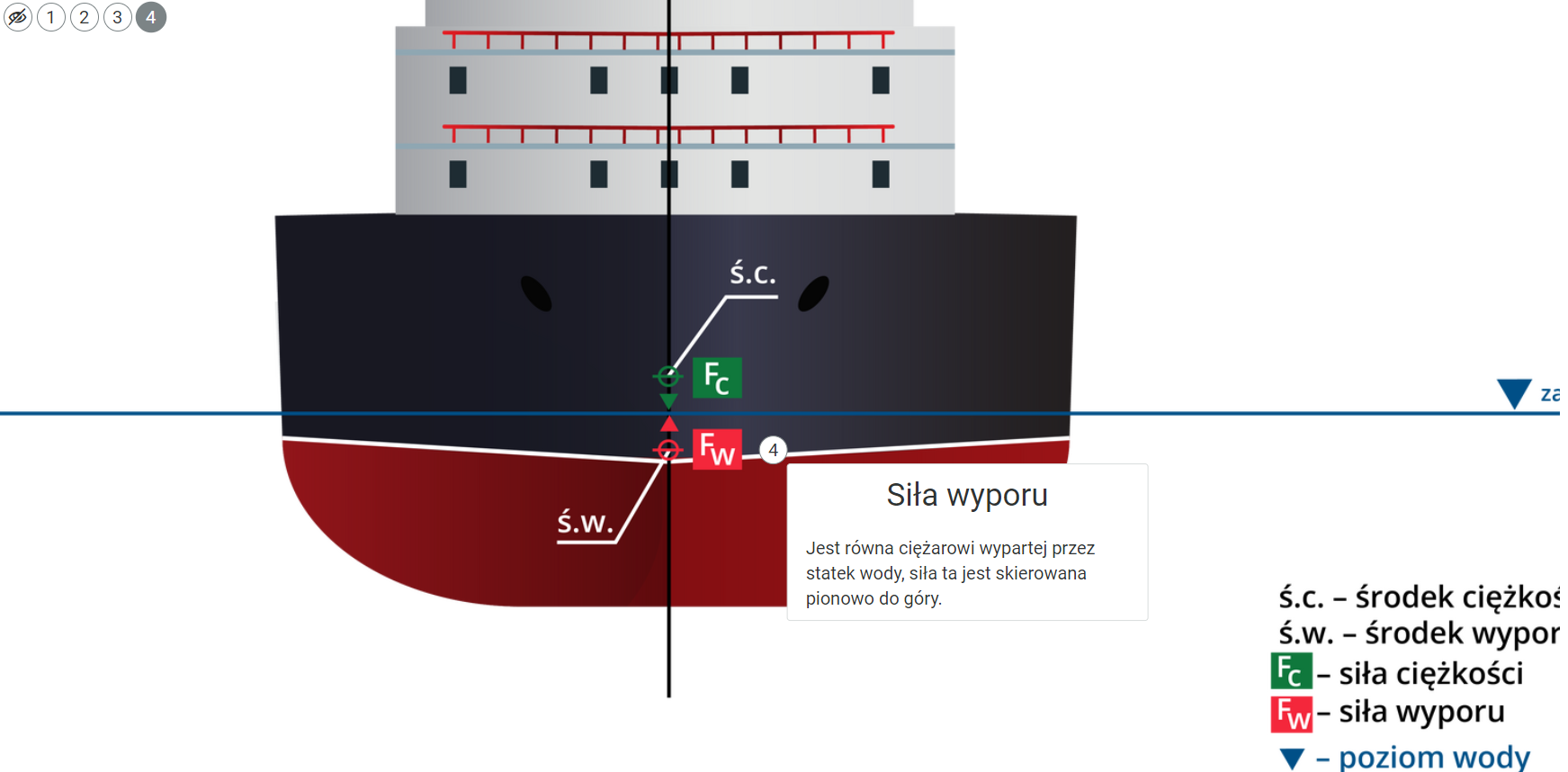 Zdjęcie przedstawia wyświetlony przykładowy opis, który pojawia się po kliknięciu znacznika na grafice interaktywnej. Znacznik oraz część statku, na którym umieszczony jest znacznik, są przybliżone. W górnym lewym rogu znajduje się pięć ikon znaczników. Pierwsza to symbol przekreślonego oka. Pozostałe mają numerację od jeden do cztery. Przy klikniętym przez użytkownika punkcie wyświetla się jego opis w małym oknie.