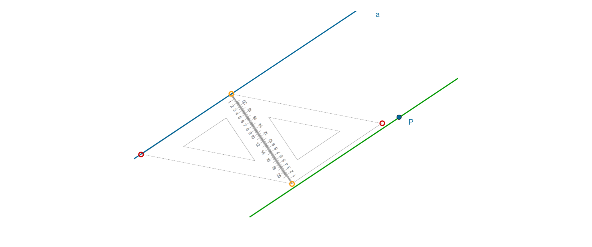 Na rysunku narysowana jest prosta a oraz punkt P. Przy pomocy dwóch ekierek narysowana została prosta równoległa do prostej a, przechodząca przez punkt P .