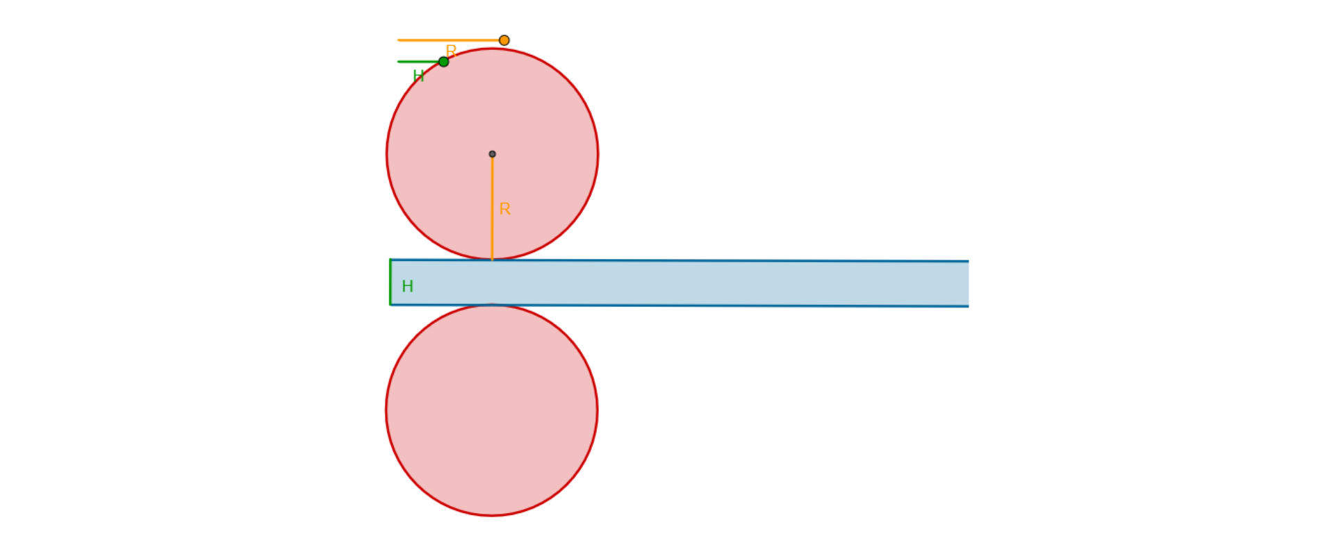Rysunek przedstawia siatkę walca składającą się z dwóch okręgów o promieniu R i prostokąta o boku H. Siatka jest powiększona w skali.