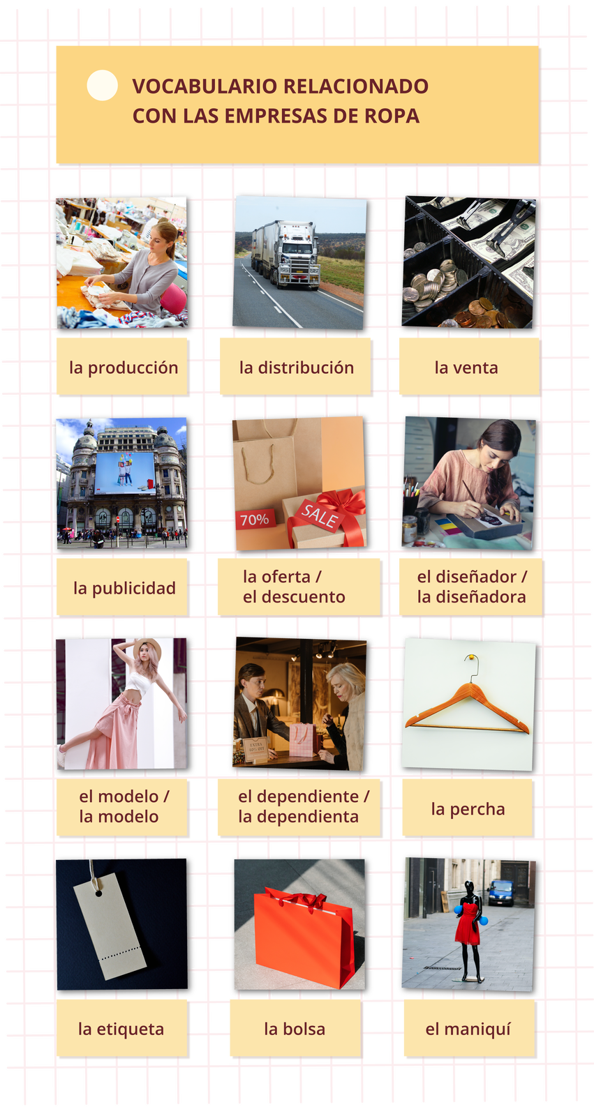 Ilustracja zatytułowana VOCABULARIO RELACIONADO CON LAS EMPRASAS DE ROPA składa się z dwunastu obrazków z podpisami. Na pierwszym obrazku widoczna jest kobieta składająca ubranie. Podpis: la producción. Drugie zdjęcie przedstawia ciężarówkę jadącą po ulicy, podpisane: la distribución. Trzecie zdjęcie przedstawia szufladę kasy fiskalnej pełną pieniędzy, podpisane jest: la venta. Na czwartym zdjęciu widoczny jest wysoki budynek z reklamą sklepu. Podpis: la publicidad. Piąte zdjęcie przedstawia papierowe torby i pudełko owinięte czerwoną wstążką z napisem sale. Podpis: la oferta / el descuento. Na szóstym zdjęciu widoczna jest młoda kobieta, która rysuje coś na kartce przy biurku. Podpis: el diseñador / la diseñadora. Siódme zdjęcie przedstawia młodą kobietę stojącą na jednej nodze, trzymającą ręką kapelusz na głowie. Podpis: el modelo / la modelo. Na następnym zdjęciu widoczni są jest kobieta i mężczyzna stojący po dwóch stronach lady sklepowej. Podpis: el dependiente / la dependienta. Kolejne zdjęcie przedstawia drewniany wieszak, podpis: la percha. Na następnym zdjęciu znajduje się papierowa metka na sznurku, podpis: el etiqueta. Kolejne zdjęcie przedstawia czerwoną papierową torebkę, podpis: la bolsa. Ostatnie zdjęcie przedstawia manekina w czerwonej sukience stojącego na ulicy. Podpis: el maniquí.