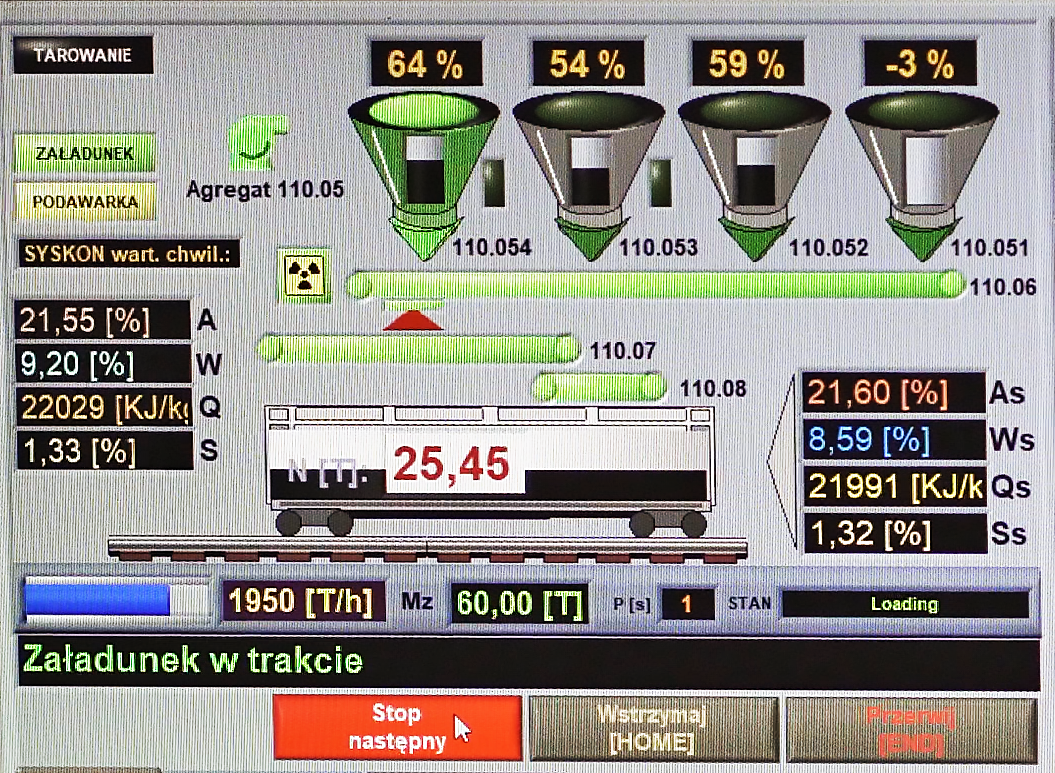 Na zdjęciu widoczny jest ekran panelu nasypywarki. Na ekranie znajdują się informację dotyczące załadunku wagonu węglem. W lewym górnym rogu widać napis: tarowanie. Niżej znajdują się pola załadunek, podawarka, Syskon wartość chwilowa. Pod polami znajdują się parametry:A: dwadzieścia jeden i pięćdziesiąt pięć setnych procentW : dziewięć i dwadzieścia setnych procent, Q: dwadzieścia dwa tysiące dwadzieścia dwa kilodżule na kilogram, S: jeden i trzydzieści trzy setne procenta.Po prawej znajduje się rysunek agregatu z wartością sto dziesięć i pięć setnych. Obok narysowane są cztery leje. Nad lejami znajdują się kolejne wartości: sześćdziesiąt cztery procent, pięćdziesiąt cztery procent, pięćdziesiąt dziewięć procent, minus trzy procent. Poniże każdego leja widoczna jest wartość: sto dziesięć i pięćdziesiąt cztery tysięczne, sto dziesięć i pięćdziesiąt trzy tysięczne, sto dziesięć i pięćdziesiąt dwa tysięczne, sto dziesięć i pięćdziesiąt jeden tysięcznych. Na dole panelu narysowany jest wagon. W wagonie znajduje się wartość dwadzieścia pięć i czterdzieści pięć setnych. Po prawej stronie wagonu widoczne są parametry:AS : dwadzieścia jeden i sześćdziesiąt setnych procenta, Ws : osiem i pięćdziesiąt dziewięć setnych,Qs dwadzieścia jeden tysięcy dziewięćset dziewięćdziesiąt jeden Kilodżula na kilogram,Ss : jeden i trzydzieści dwie setne procenta.Na dole panelu widoczne są wartości tysiąc dziewięćset pięćdziesiąt ton na godzinę, sześćdziesiąt ton. W prawym dolnym rogu znajdują się przyciski: stop następny, wstrzymaj, przerwij.
