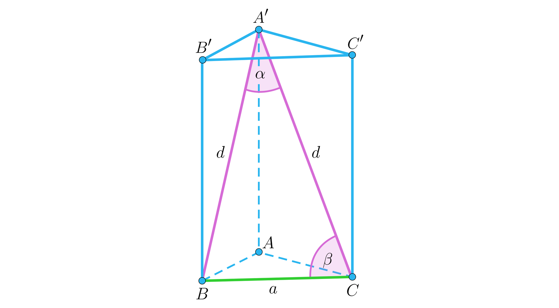 Ilustracja przedstawia graniastosłup prawidłowy trójkątny A B C A prim B prim C prim. Na rysunku zaznaczono przekątną ściany bocznej A prim C o długości d oraz przekątną ściany bocznej A prim B również o długości d. Odcinek B C ma długość a, natomiast odcinek C C prim ma długość h. Pomiędzy odcinkiem A prim C i odcinkiem A prim B zaznaczono kąt alfa.