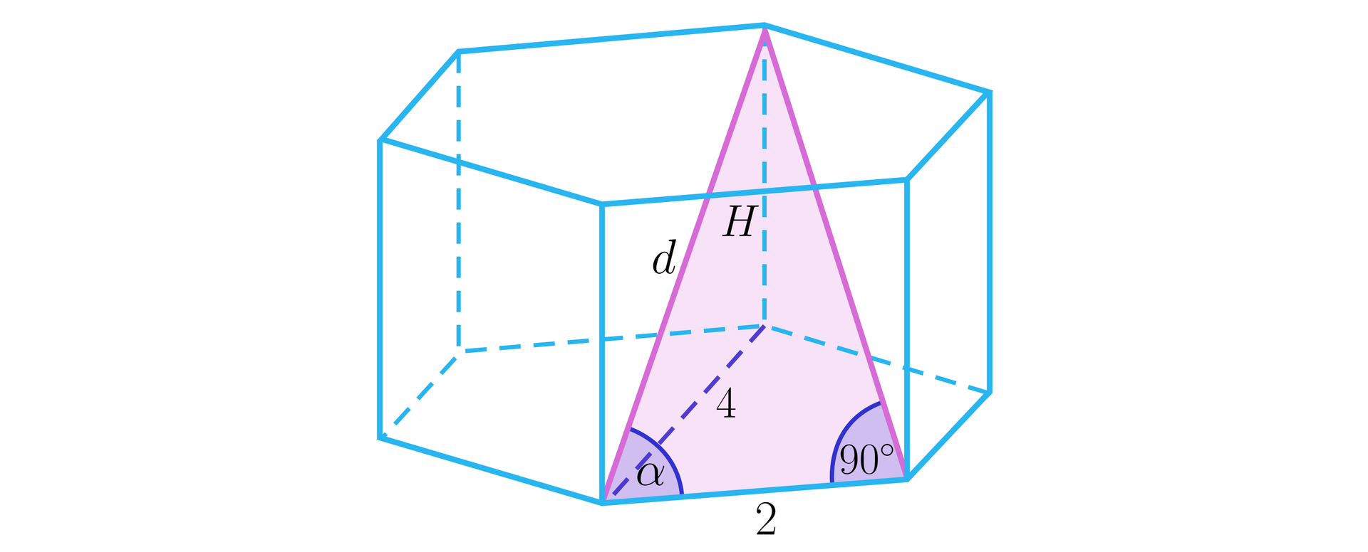Grafika przedstawia graniastosłup prawidłowy sześciokątny, w którym zaznaczono dłuższą oraz krótszą  przekątną graniastosłupa, przekątne te łączą się w jednym wierzchołku i wraz z krawędzią podstawy znajdującą się pomiędzy nimi tworzą trójkąt. Dłuższa przekątna graniastosłupa została podpisana literą d. Kąt między krótszą przekątną graniastosłupa a krawędzią podstawy podpisano literą alfa. Kąt pomiędzy krótszą przekątną graniastosłupa a krawędzią podstawy ma 90 stopni. Krawędź podstawy ma długość dwa. Dłuższa przekątna podstawy ma długość cztery. Krawędź ściany bocznej podpisano literą H. 