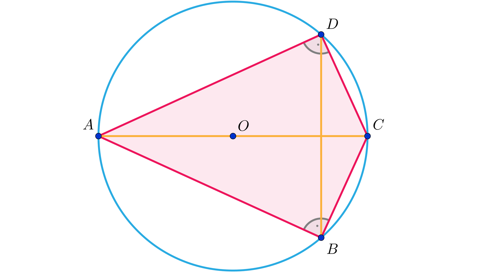 Ilustracja przedstawia deltoid ABCD wpisany w okrąg o środku O. Zaznaczono przekątne AC i BD.