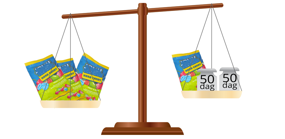 Ilustracja przedstawia wagę. Na lewej stronie są trzy paczki cukierków. Na prawej stronie są dwa odważniki pięćdziesięciogramowe i paczka cukierków. Ramię wagi jest pochylone w lewą stronę.