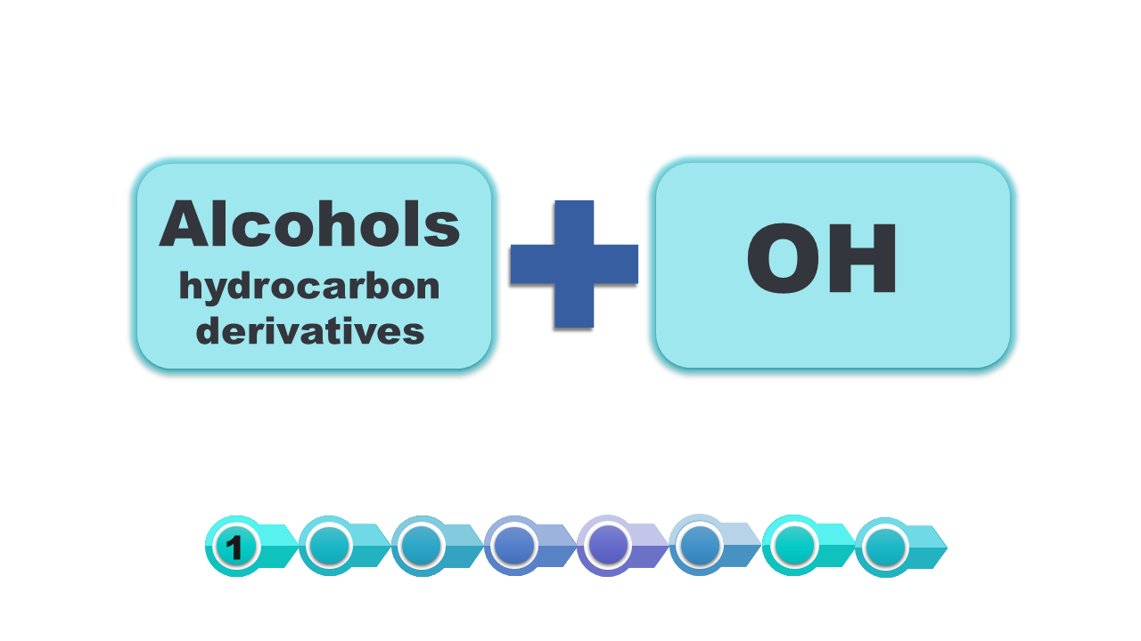 Grafika przedstawia budowę alkoholi. Alkohole, alcohols to pochodne węglowodorów, hydrocarbon derivatives, które zawierają grupę hydroksylową o ha.