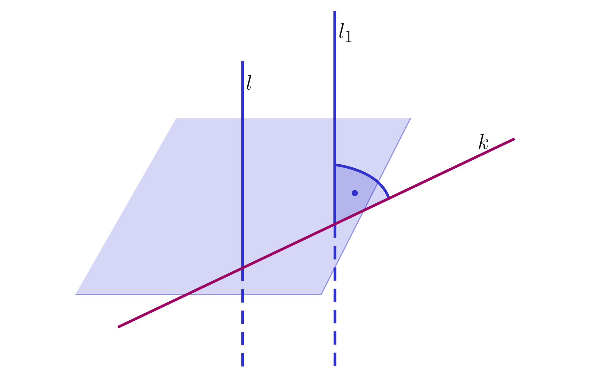 Ilustracja przedstawia dwie równoległe proste, prostą l oraz prostą l indeks dolny jeden koniec indeksu. Obie te proste są prostopadłe do prostej k oraz płaszczyzny zawartej w tej prostej.