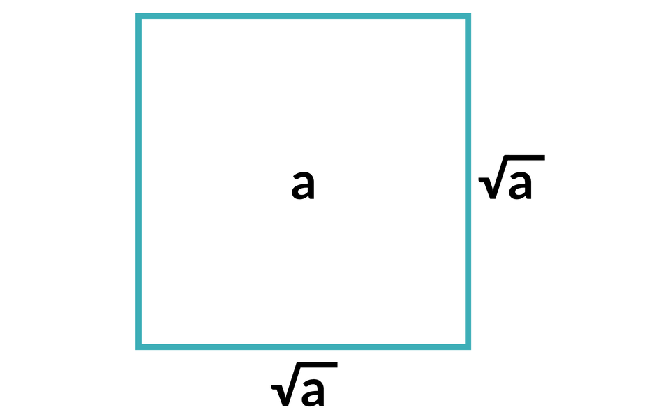 Ilustracja przedstawia kwadrat. W polu kwadratu - na środku - wpisano małe a. Przy dolnym i prawym boku pierwiastek z małe a.