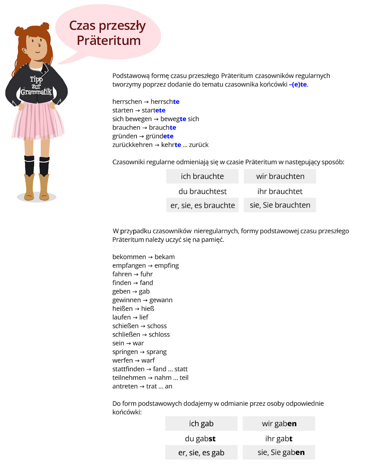 Ilustracja zawiera poradę językową.
Grafika przedstawia dziewczynę ubraną w bluzkę z napisem Tipp zur Grammatik, plisowaną spódniczkę i w kowbojki. Dziewczyna opiera ręce na biodrach i mówi: Czas przeszły prosty  Präteritum) 
Pozostałą część grafiki stanowi tekst, którego treść wyświetla się w trybie dostępności.