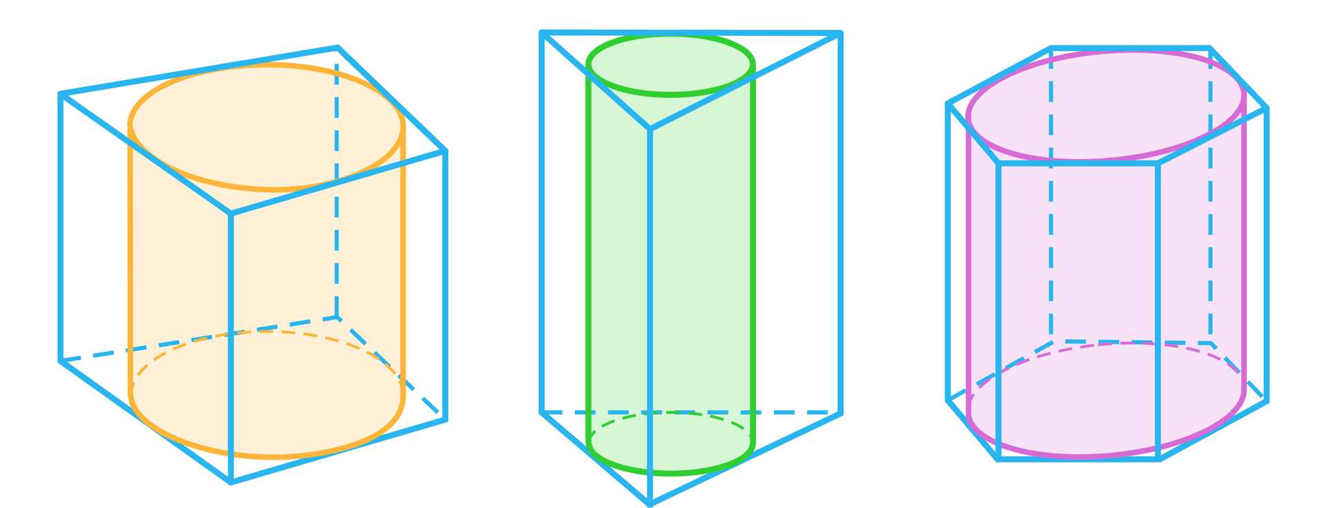 Na ilustracji przedstawiono trzy różne graniastosłupy opisane na walcu. Kolejno od lewej graniastosłup prosty czworokątny, graniastosłup prosty trójkątny oraz graniastosłup prosty sześciokątny. 