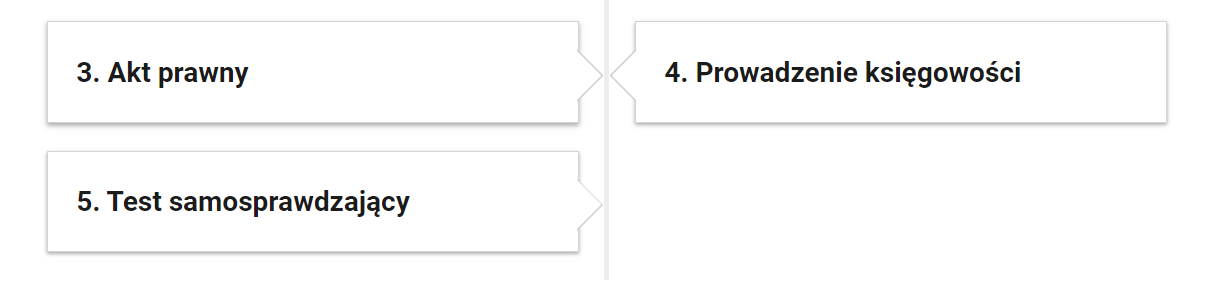 Widok przykładowego przycisku powiązanych ćwiczeń. Dwie ramki obok siebie. Widoczne są tytuły i rodzaje zadań. Zadania wyświetla się po kliknięciu na ramkę.

