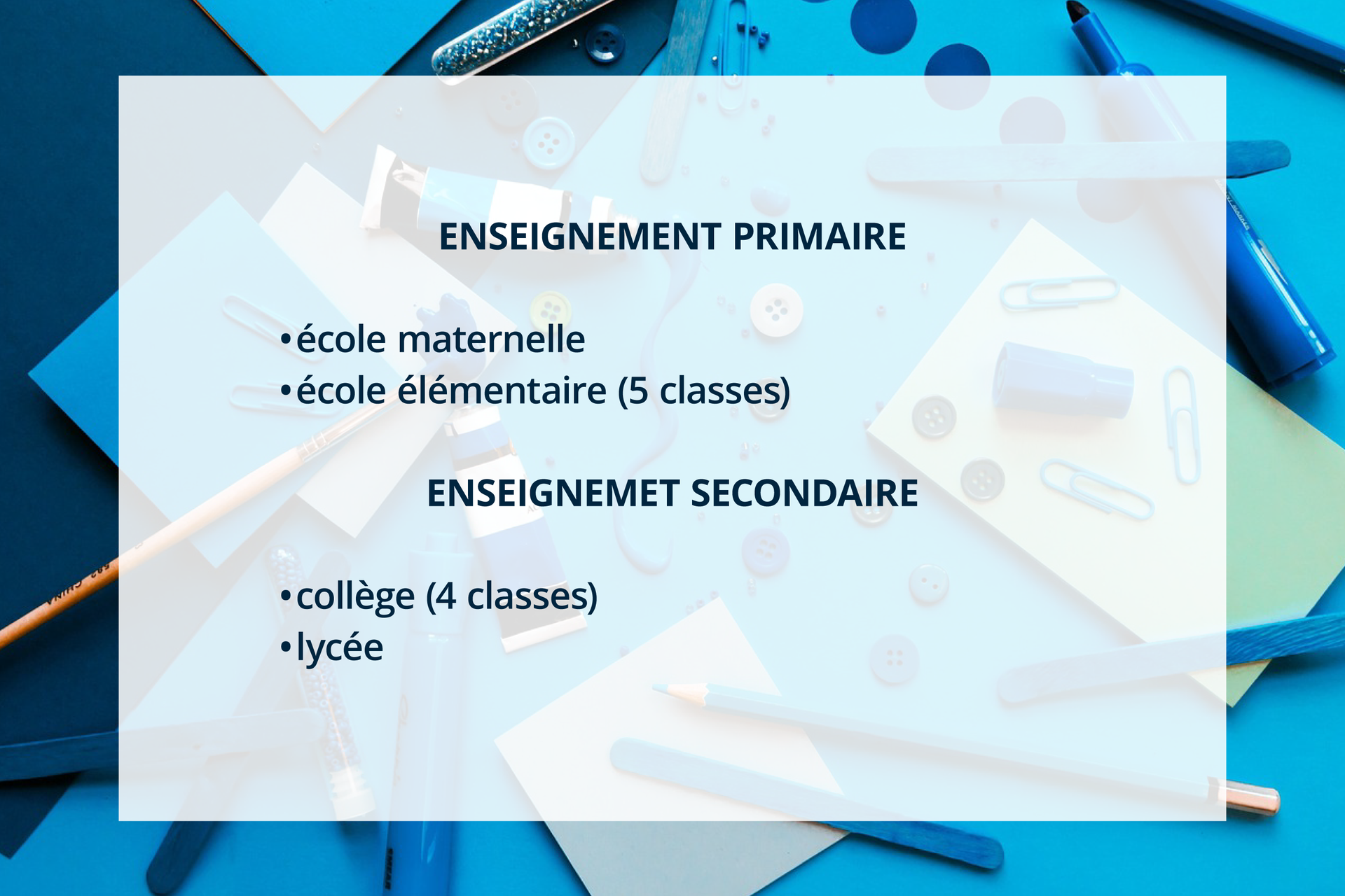 Grafika przedstawia informacje tekstowe na tle przyborów szkolnych.  ENSEIGNEMENT PRIMAIRE école maternelle école élémentaire (5 classes) ENSEIGNEMET SECONDAIRE collège (4 classes) lycée