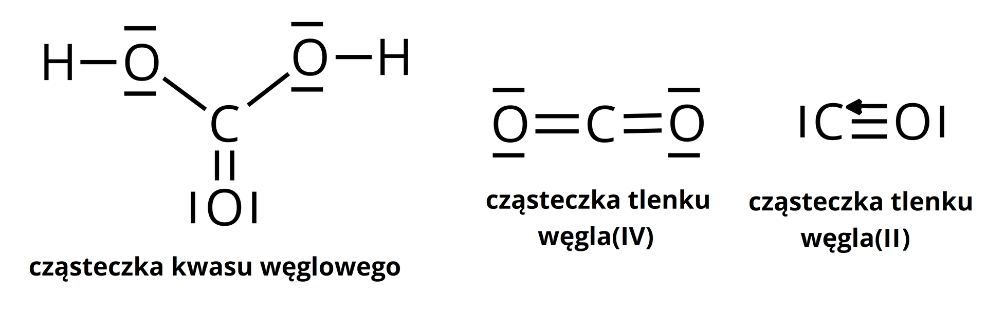 Ilustracja przedstawiająca wzory elektronowe Lewisa cząsteczek: kwasu węglowego, tlenku węgla(IV) i tlenku węgla(II). Cząsteczka kwasu węglowego zbudowana jest z atomu węgla połączonego za pomocą wiązania podwójnego z atomem tlenu na którym zlokalizowane są dwie wolne pary elektronowe (zaznaczone jako kreski). Wspomniany atom węgla łączy się za pomocą wiązań pojedynczych z dwoma atomami tlenu również posiadającymi po dwie wolne pary elektronowe. Atomy te łączą się każdy z jednym atomem wodoru. Pomiędzy atomami O C O znajdującymi się w płaszczyźnie monitora znajdują się kąty wynoszące po około 120 stopni. Drugi wzór przedstawia strukturę tlenku węgla(IV), która to ma budowę liniową. Atom węgla łączy się za pomocą wiązań podwójnych z dwoma atomami tlenu, z których każdy posiada dwie wolne pary elektronowe. Wszystkie trzy atomy znajdują się w jednej linii, a zatem kąt pomiędzy atomami O C O wynosi 180 stopni. Ostatni wzór odpowiada cząsteczce tlenku węgla(II) zbudowane z atomu tlenu oraz atomu węgla, które połączone są trzema wiązaniami. Oba atomy posiadają po jednej wolnej parze elektronowej. Wynika z tego, że atom węgla ma formalny ładunek ujemny, a atom tlenu dodatni. 